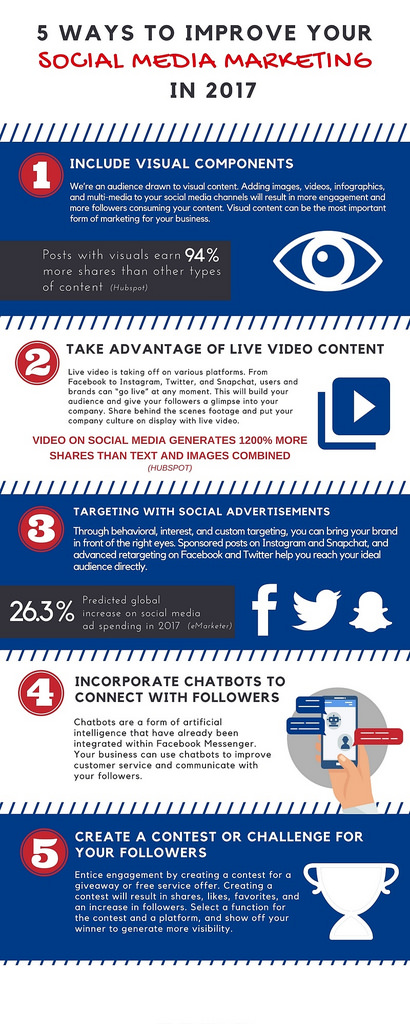 "How To Make Your Youtube Videos Repeat Automatically Add New