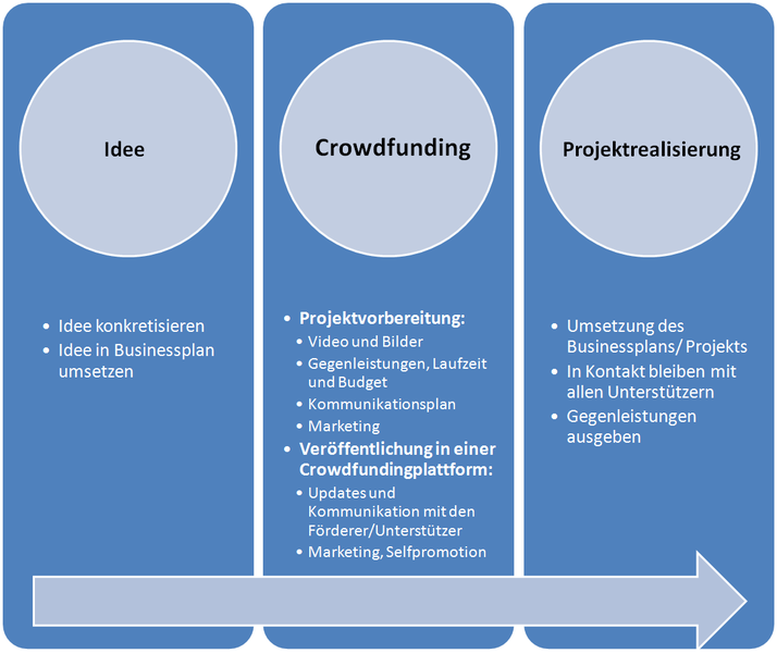 "Make Videos For Instagram App Icon Vector Designs Bonsmara