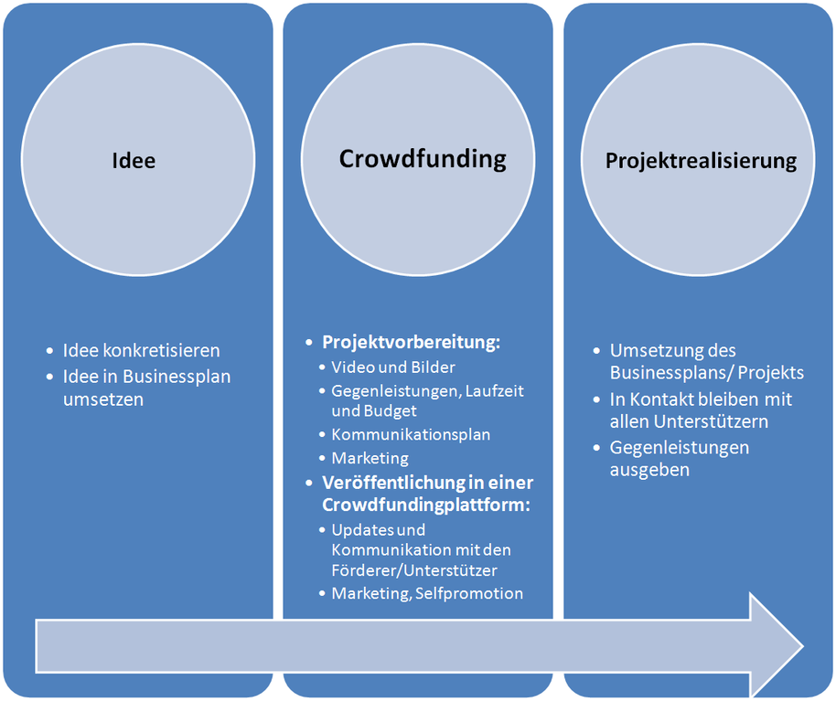 "Make Video Not Private Youtube Settings Computershare Vouche