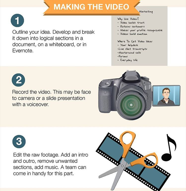 "Make Short Videos App Logo Images