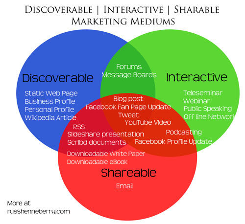 "Create Animated Videos Apps Para Jakear